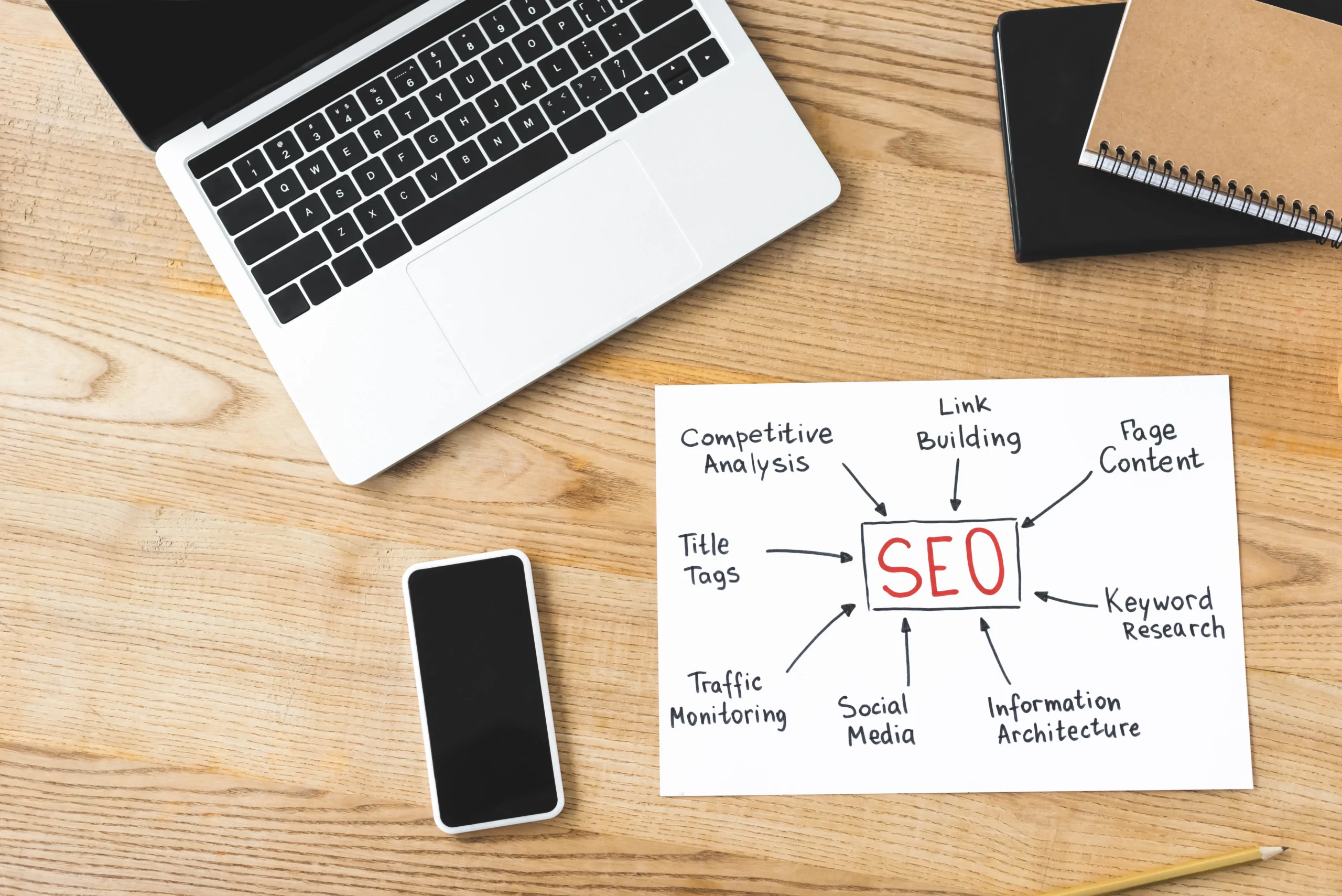 A laptop and smartphone on a wooden desk beside a notepad showing a mind map of SEO components like Keyword Research and Link Building